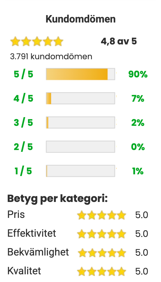 Avis clients