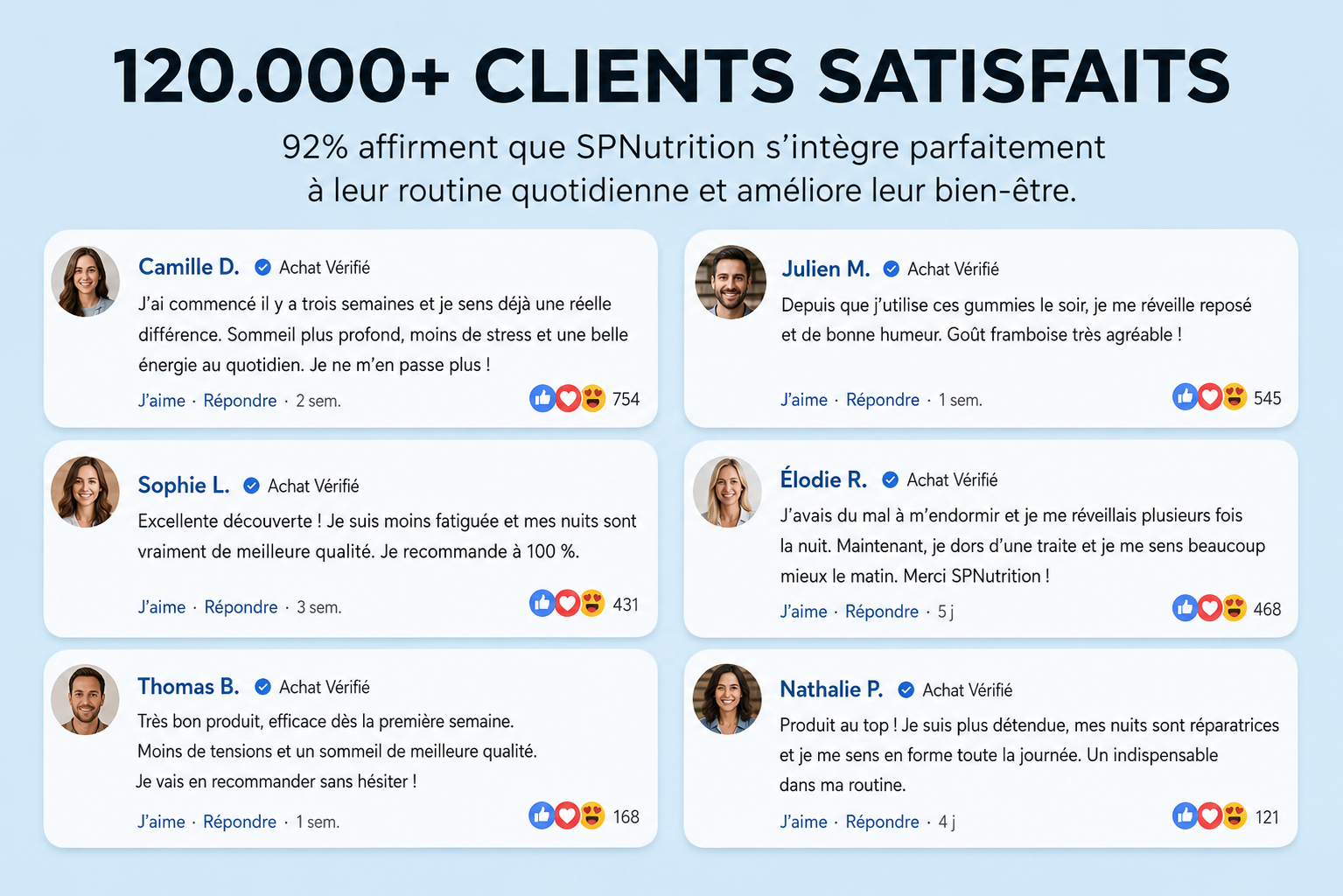 120 000 clientes satisfaites de SPNutrition™