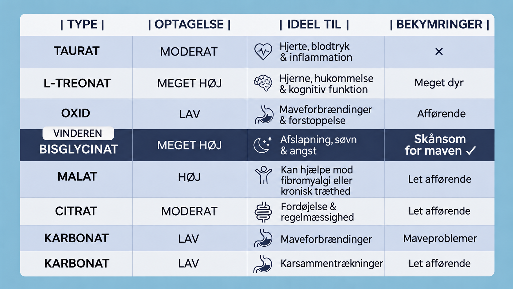 Sammenligningstabel over magnesiumformer