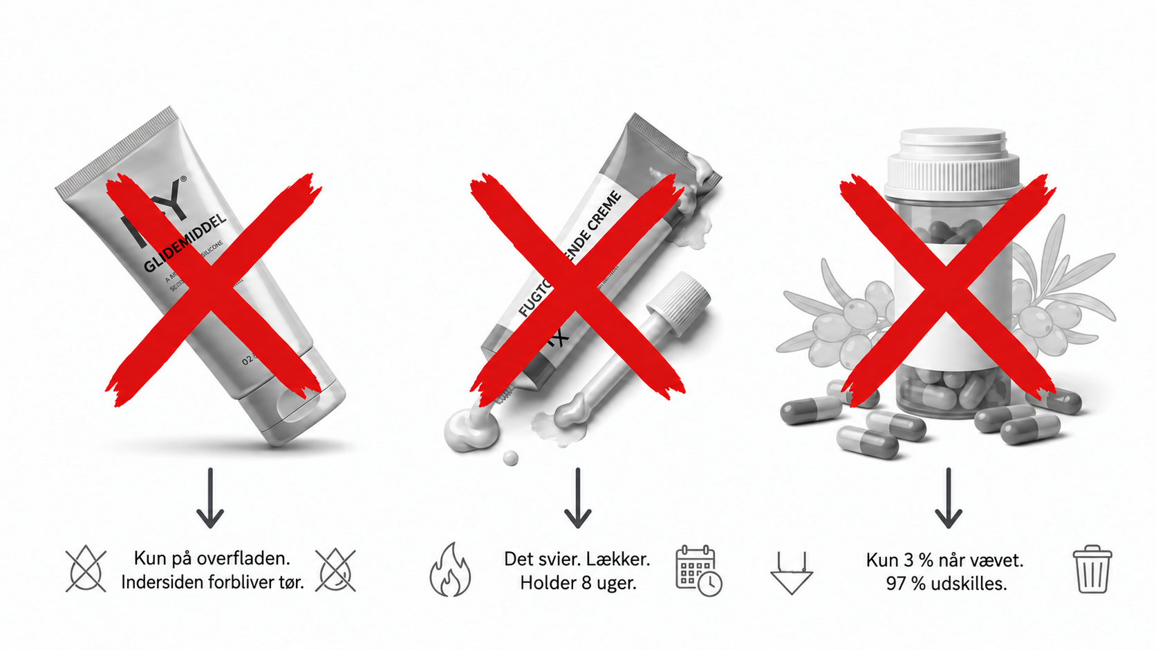 Produkter, der ikke løser problemet