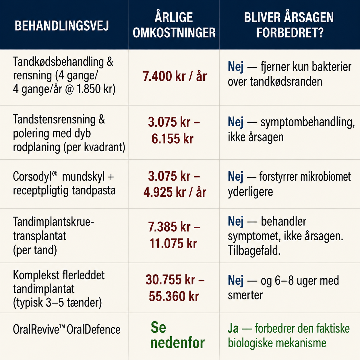 Sammenligning af behandlingsomkostninger