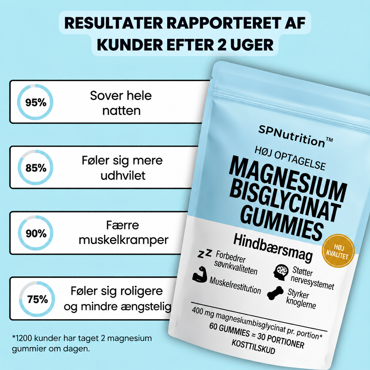Rapporterede resultater