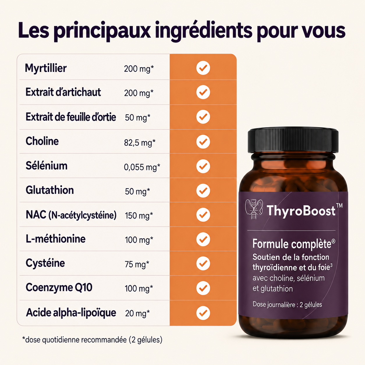 Ingrédients contenus dans ThyroBoost™