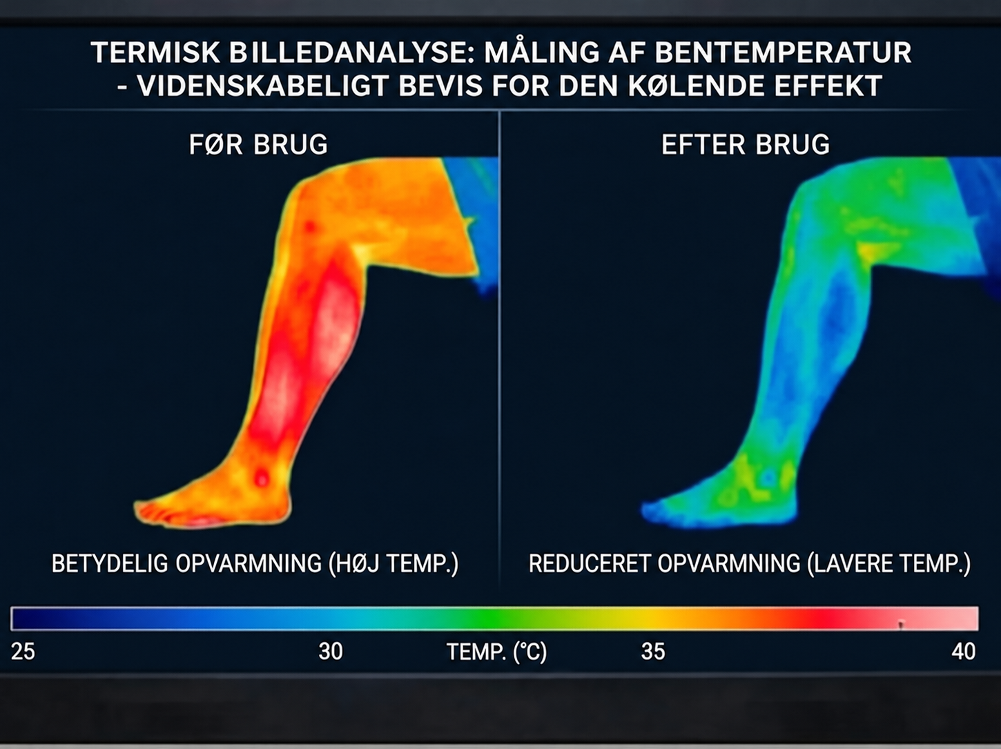 Termisk analyse før og efter brug af VenoRoll