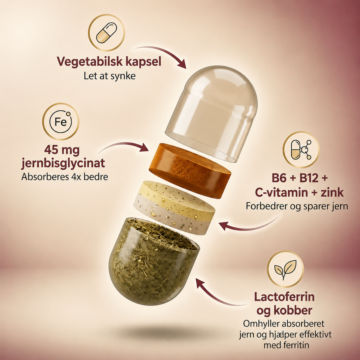 Indholdet i HairVita™-kapslen