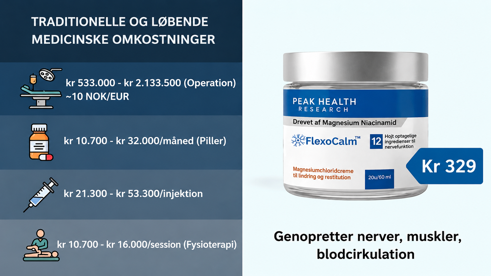 Sammenligning af traditionelle behandlingsomkostninger