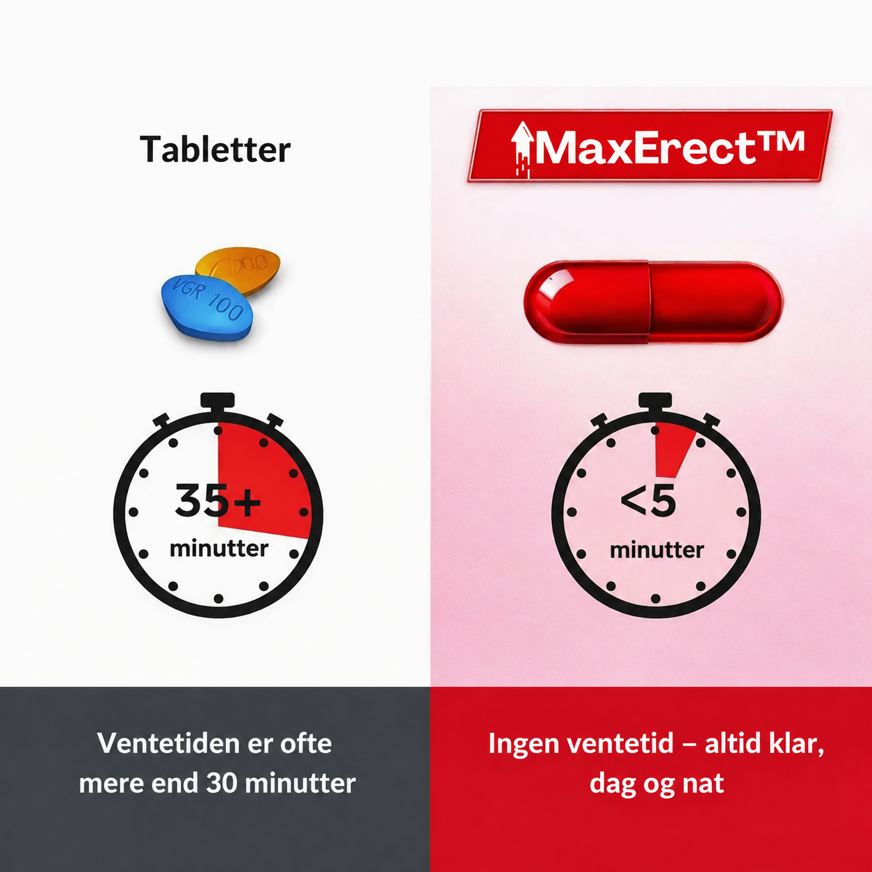 Tabletter sammenlignet med MaxErect™