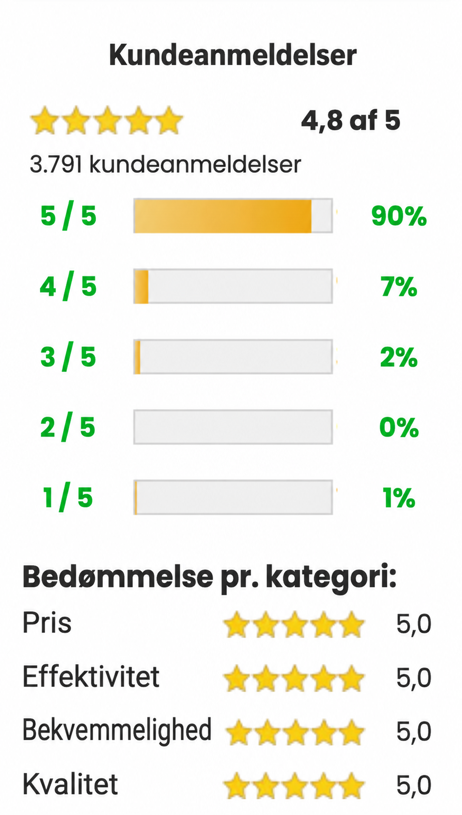 Kundeanmeldelser og bedømmelser