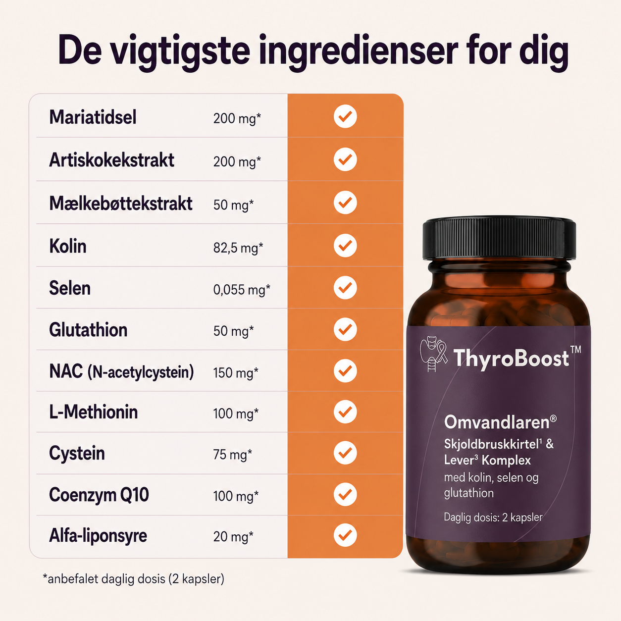 Ingredienser i ThyroBoost™