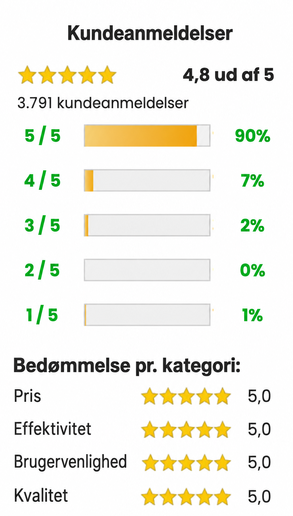 SkinRevive™ kundeanmeldelser