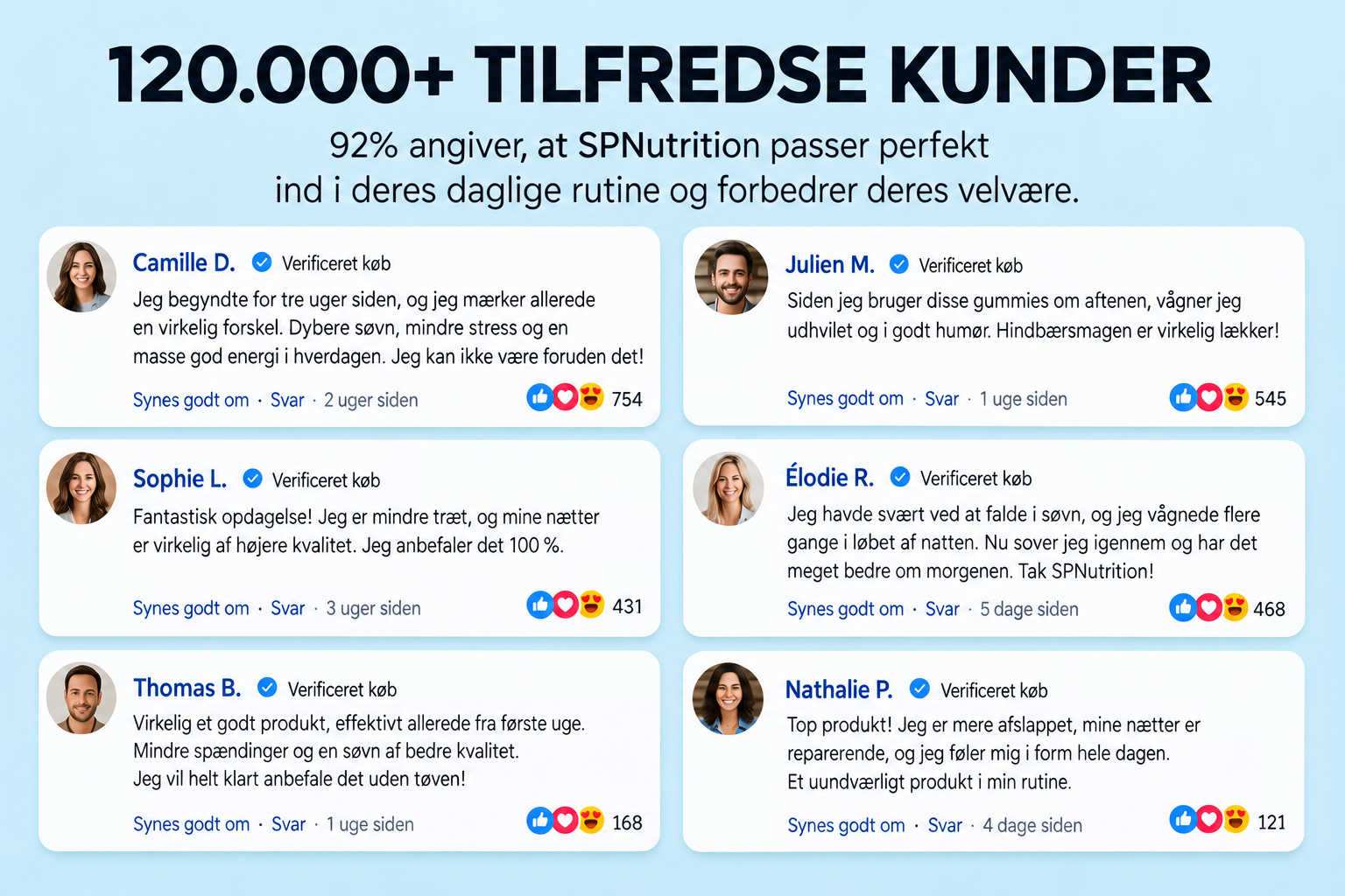 120 000 tilfredse kvindelige kunder hos SPNutrition™