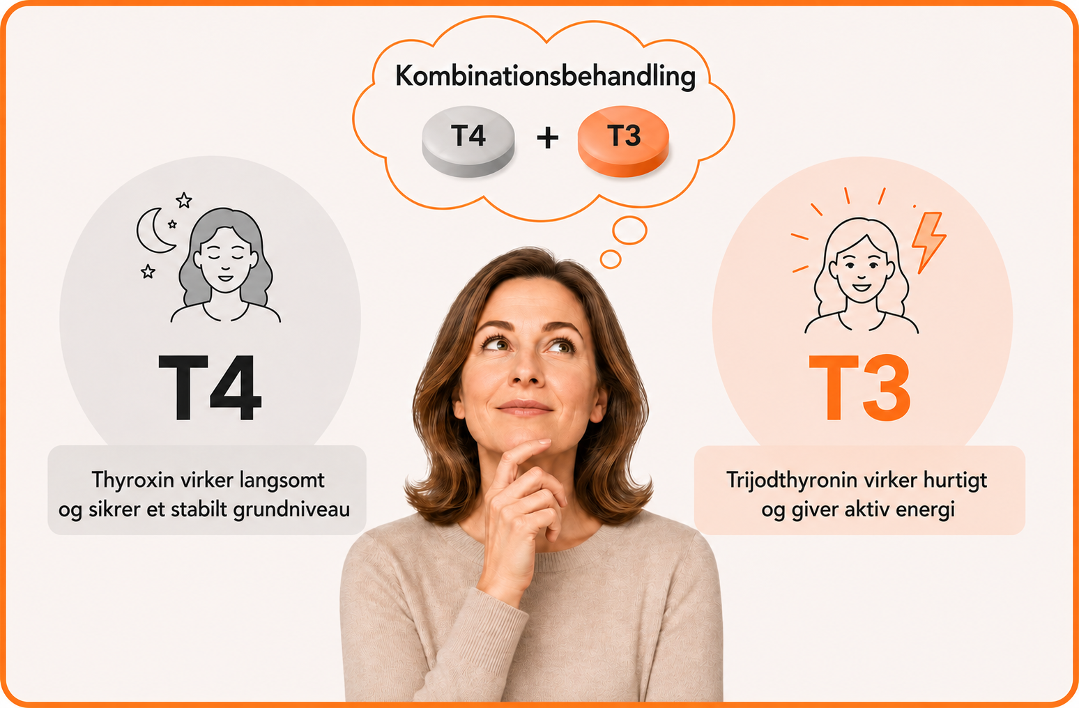 Kombinationsbehandling med T4 og T3