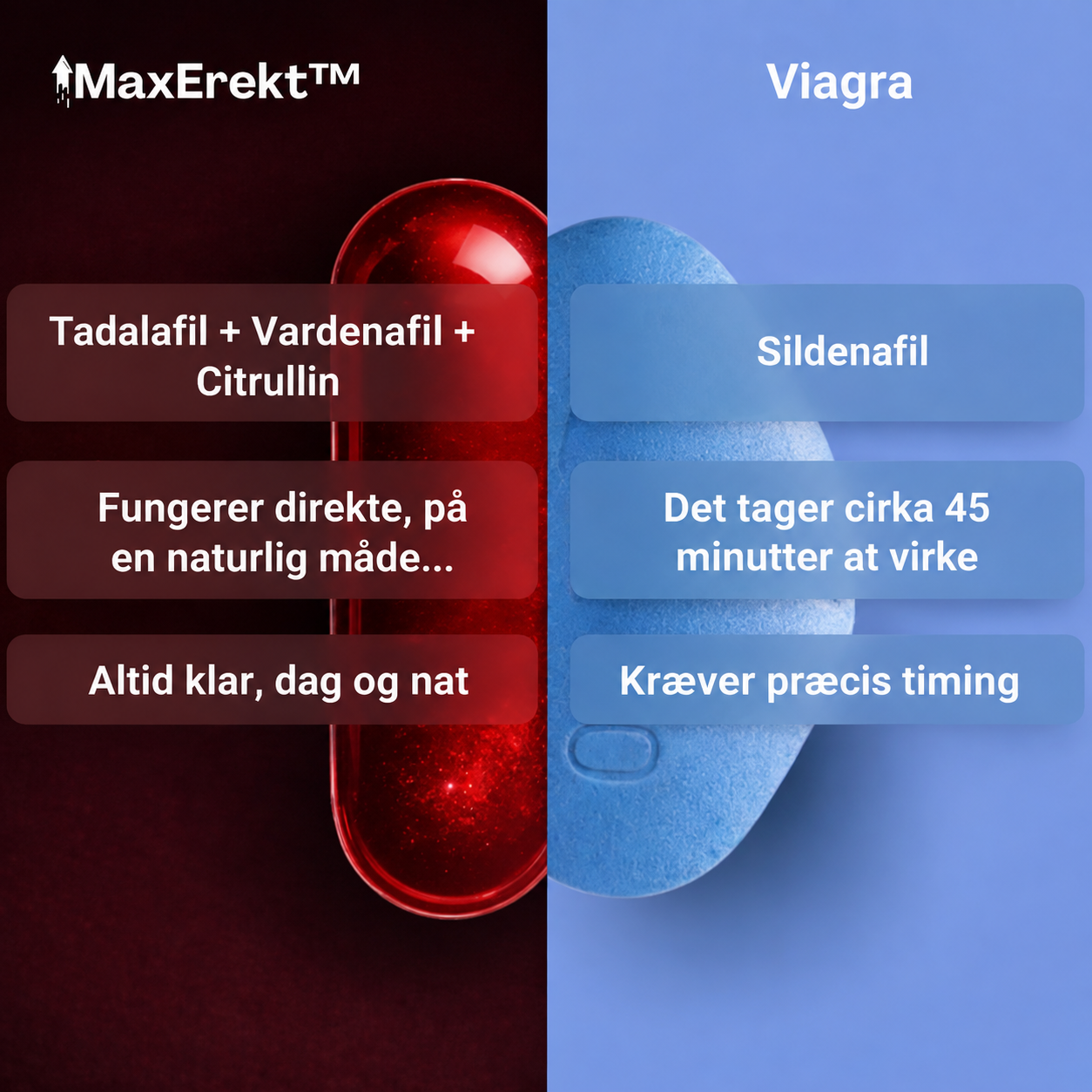 MaxErect™ sammenlignet med Viagra